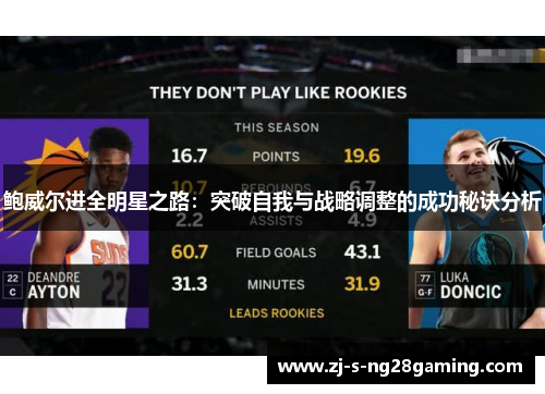 鲍威尔进全明星之路：突破自我与战略调整的成功秘诀分析