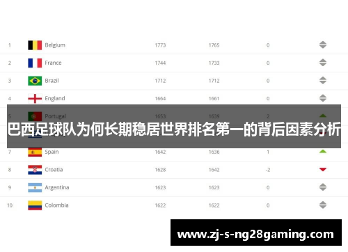 巴西足球队为何长期稳居世界排名第一的背后因素分析