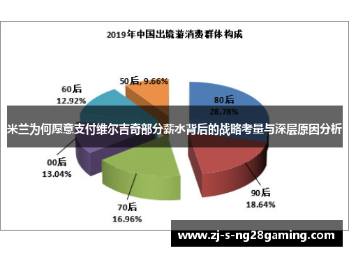 米兰为何愿意支付维尔吉奇部分薪水背后的战略考量与深层原因分析