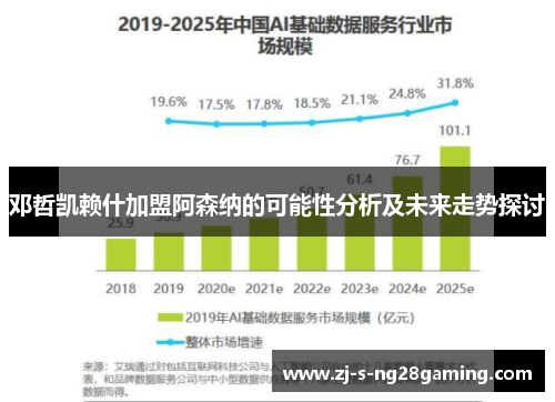 邓哲凯赖什加盟阿森纳的可能性分析及未来走势探讨